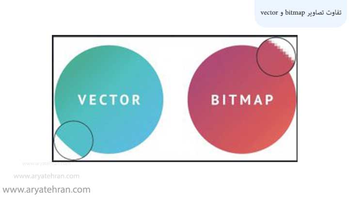 تفاوت تصاویر bitmap و vector