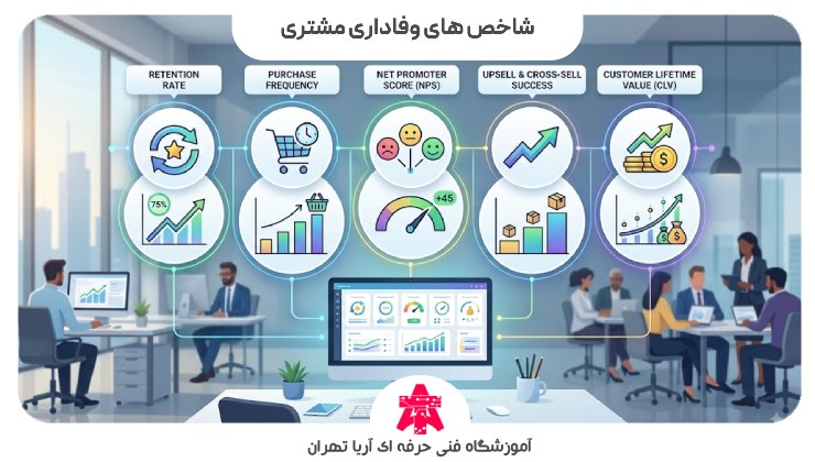 شاخص های وفاداری مشتری