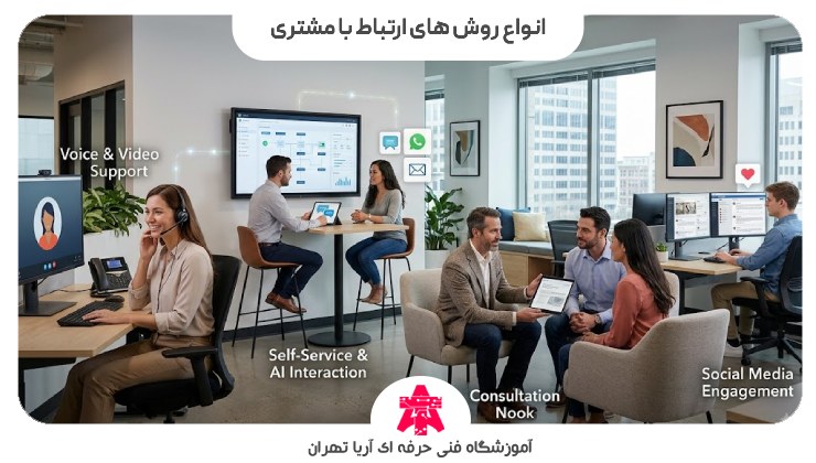انواع روش های ارتباط با مشتری