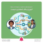 انواع ارتباط با مشتری چیست