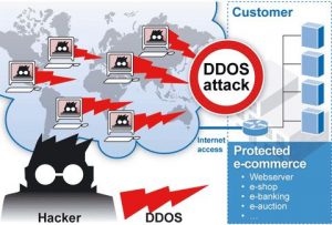 DDOS حمله