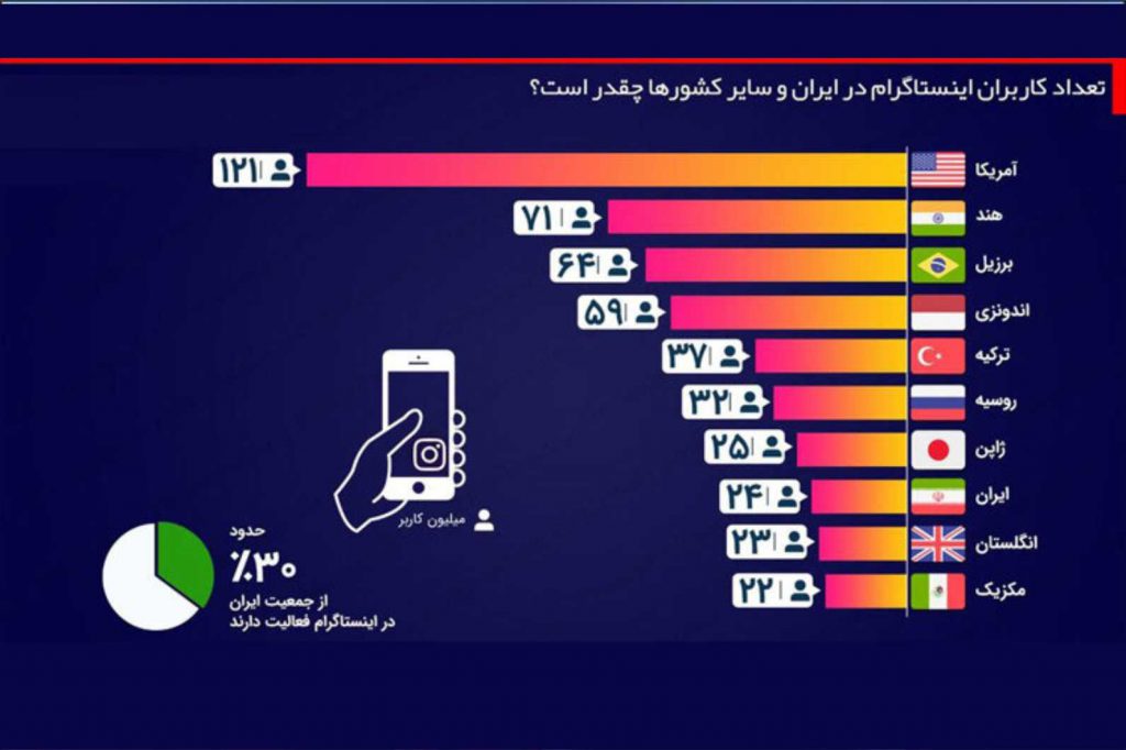  اینستاگرام در ایران