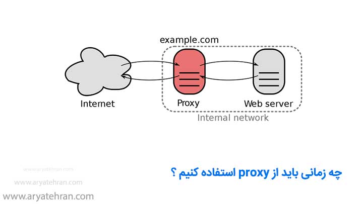 چه زمانی باید از proxy استفاده کنیم ؟