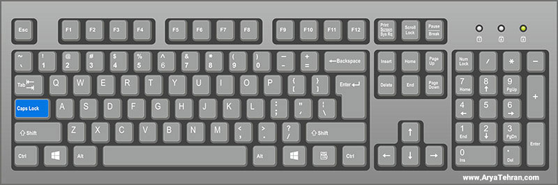Caps lock در کجای کیبورد قرار دارد ؟