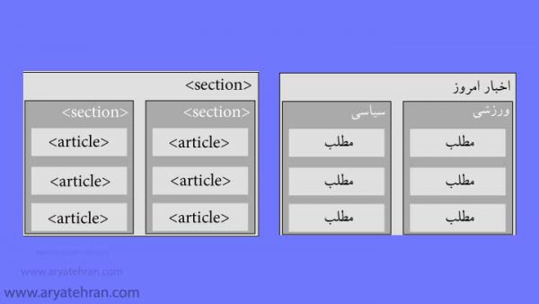 تگ section در HTML | آموزش کاربرد تگ section در HTML | تفاوت عنصر سکشن ...