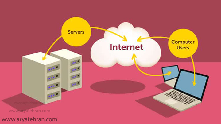تغییر هاست یک دامنه