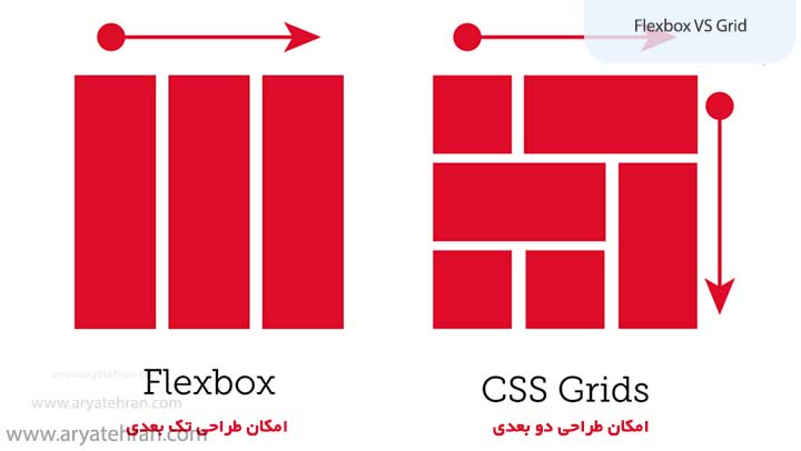 تفاوت FlexBox با Grid در CSS چیست ؟