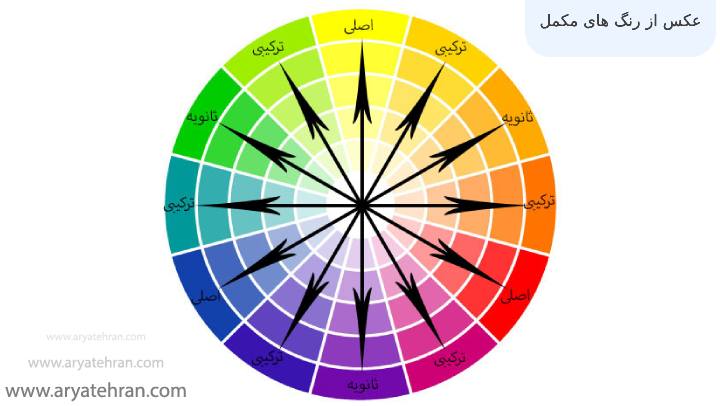 عکس از رنگ های مکمل