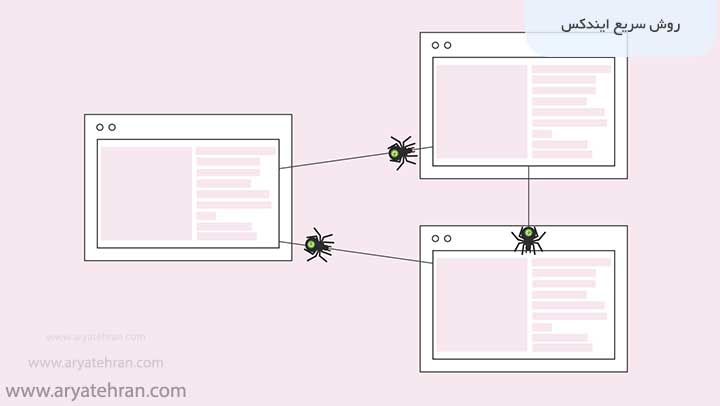 روش سریع ایندکس