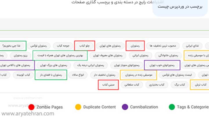 برچسب در وردپرس چیست