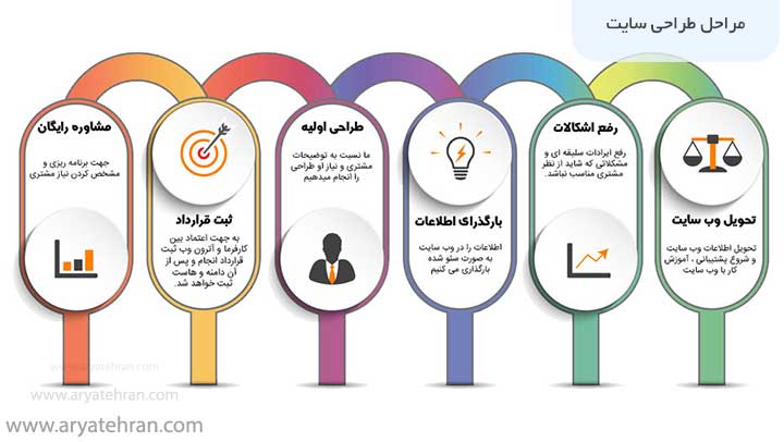 مراحل طراحی سایت