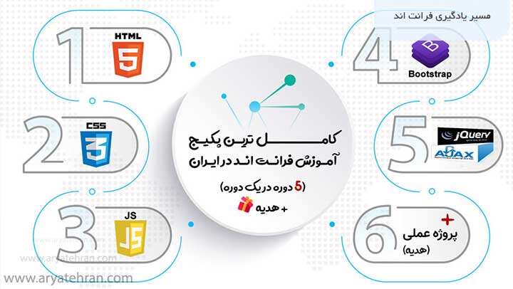 مسیر یادگیری فرانت اند