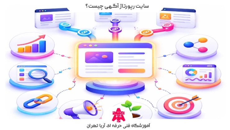 سایت رپورتاژ آگهی چیست؟