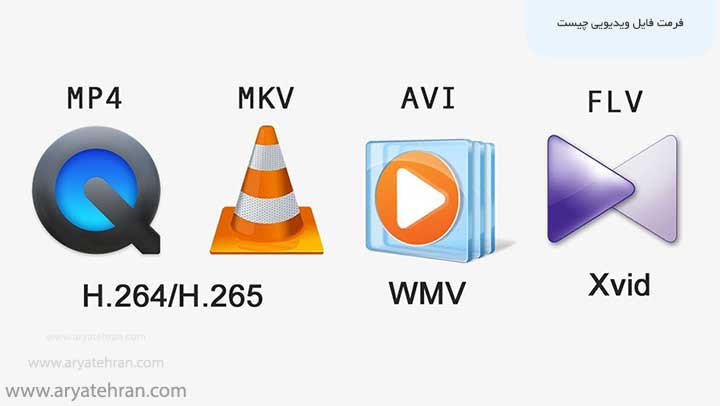فرمت فایل ویدیویی چیست