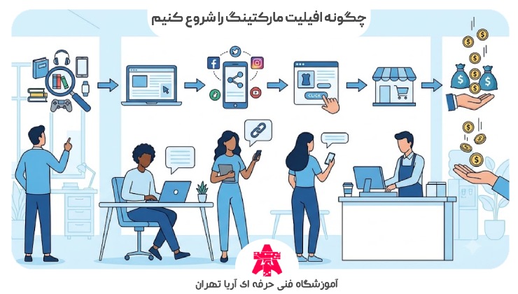 چگونه افیلیت مارکتینگ را شروع کنیم