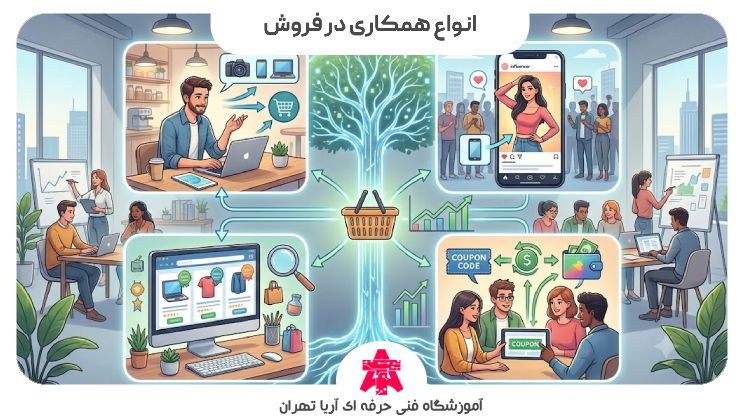 انواع همکاری در فروش
