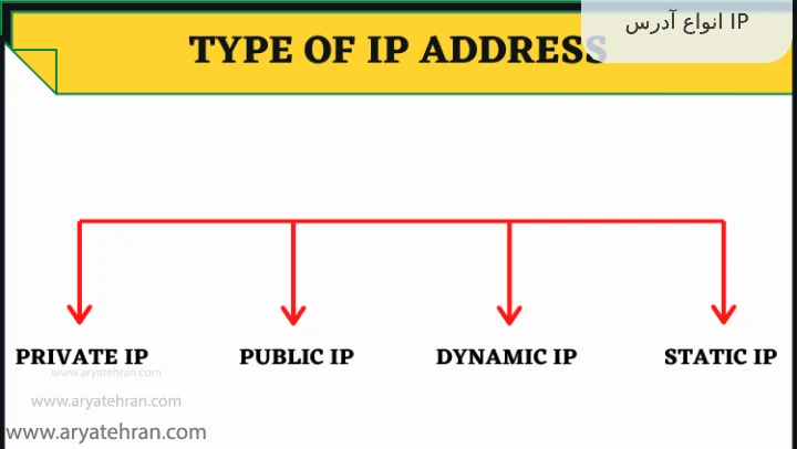 انواع آدرس IP
