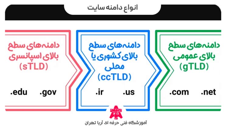 انواع پسوند دامنه سایت