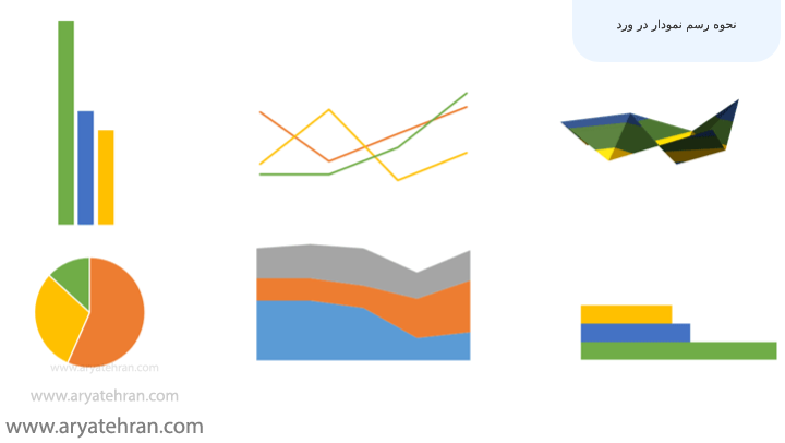 نحوه رسم نمودار در ورد