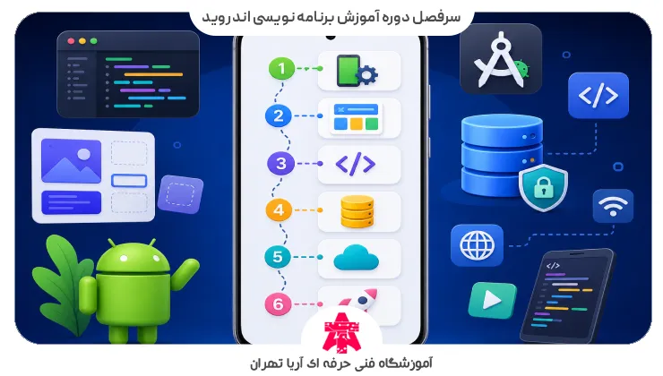 سرفصل دوره آموزش برنامه نویسی اندروید
