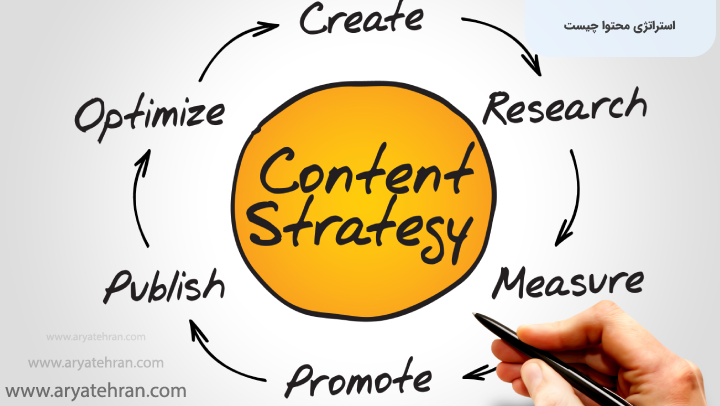 استراتژی محتوا چیست
