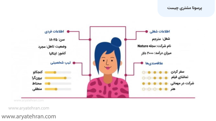 پرسونا مشتری چیست