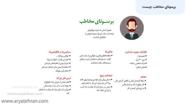 پرسونای مخاطب چیست