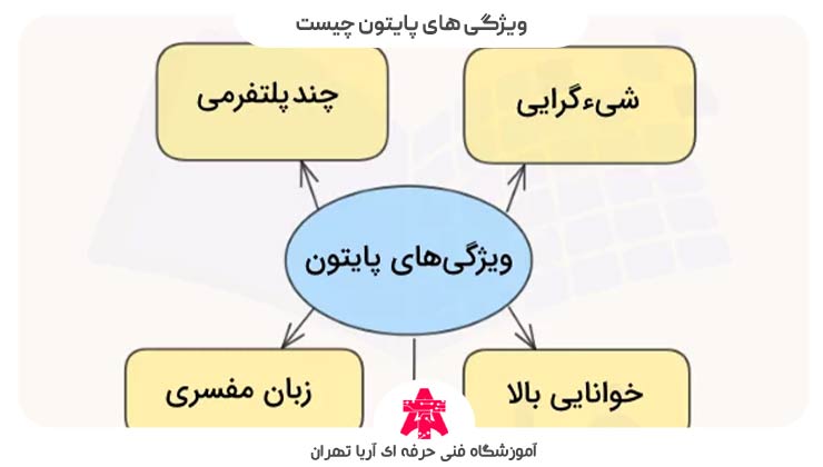 ویژگی های زبان پایتون چیست
