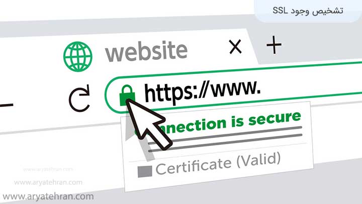 SSL-CONNECTION-IS-SECURE