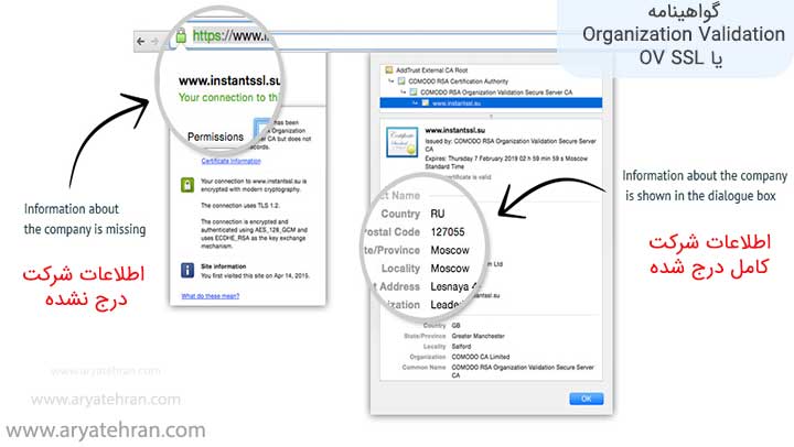 گواهی نامه OV SSL یا Organization Validation