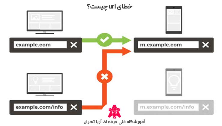 خطای-url-چیست؟