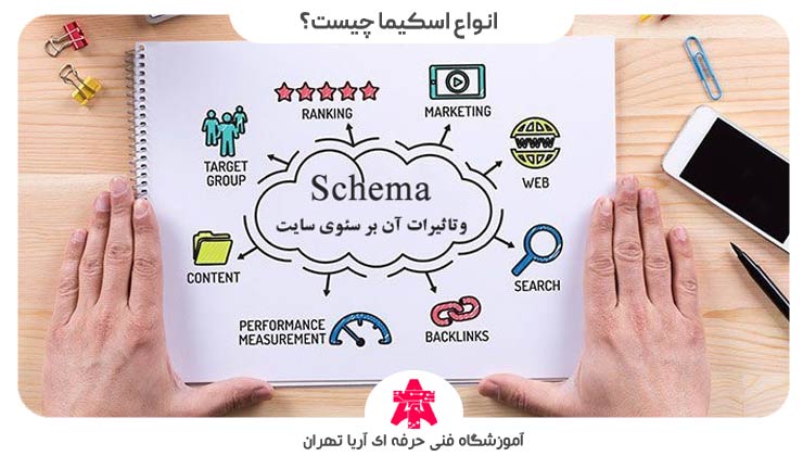 انواع-اسکیما-چیست؟
