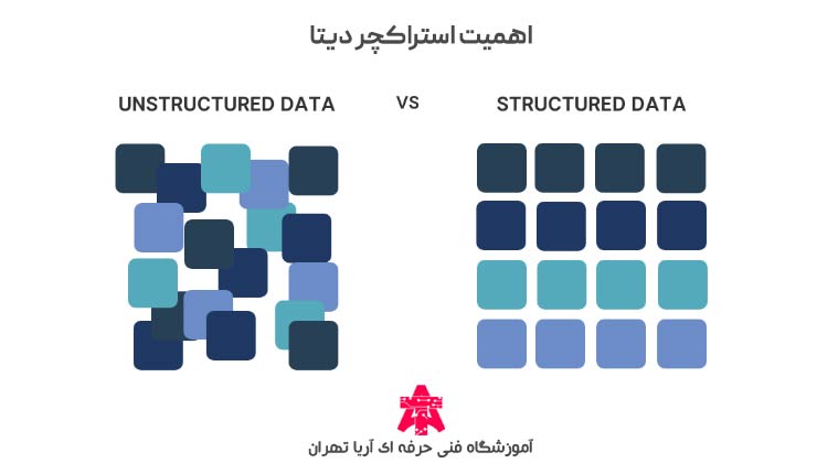 اهمیت-استراکچر-دیتا
