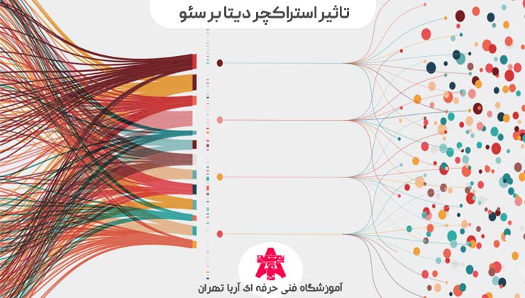 تاثیر-استراکچر-دیتا-بر-سئو