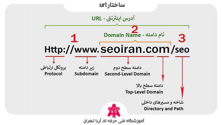 ساختار-url