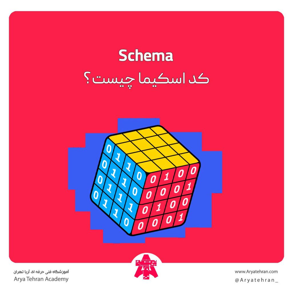 کد اسکیما چیست | انواع اسکیما ( Schema ) در سئو