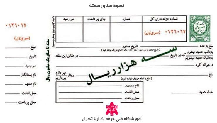 مزایا و معایب سفته چیست