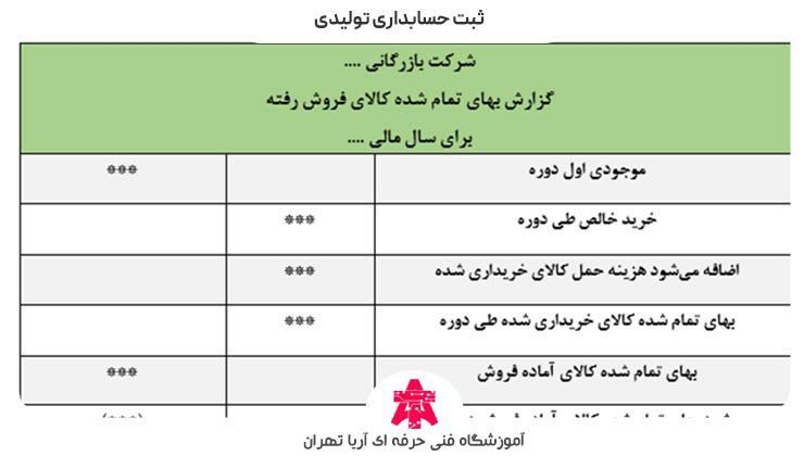 ثبت حسابداری تولیدی