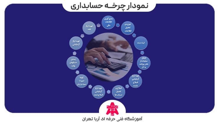 نمودار چرخه حسابداری