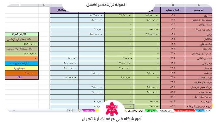نمونه ترازنامه در اکسل