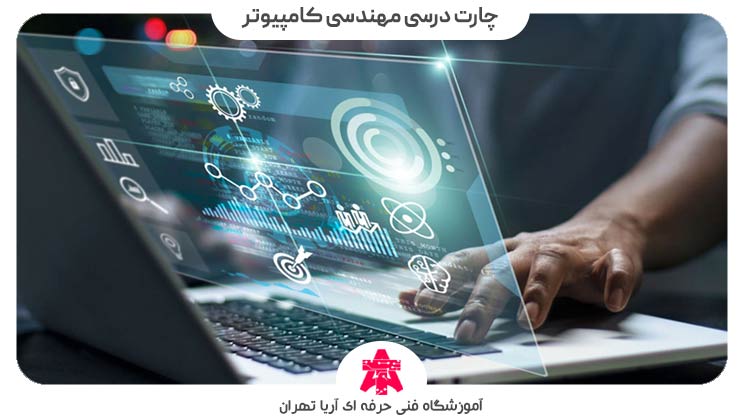 چارت درسی مهندسی کامپیوتر