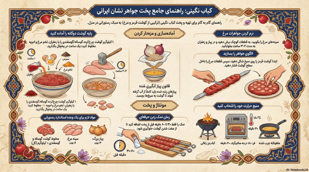راهنمای پخت کباب نگینی رستورانی
