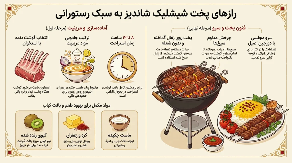 طرز تهیه شیشلیک شاندیز