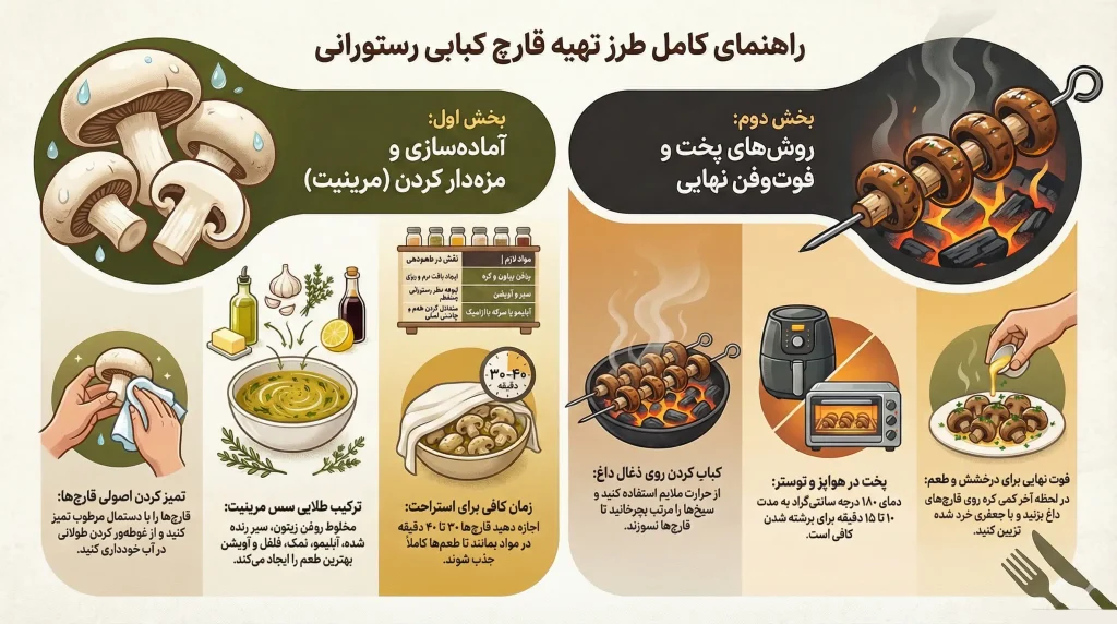طرز تهیه قارچ کبابی