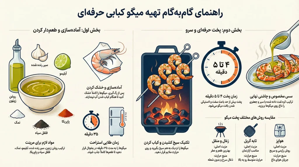 طرز تهیه میگو کبابی