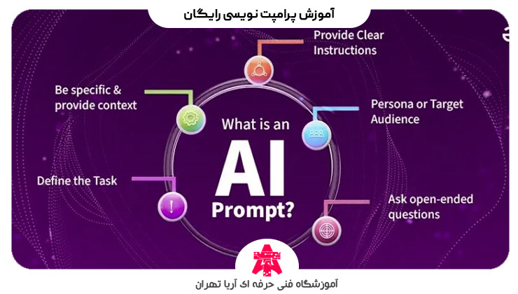 آموزش پرامپت نویسی رایگان