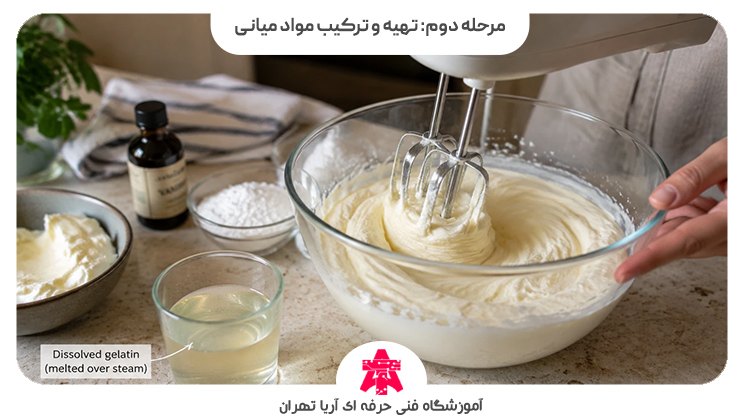 مرحله دوم: تهیه و ترکیب مواد میانی