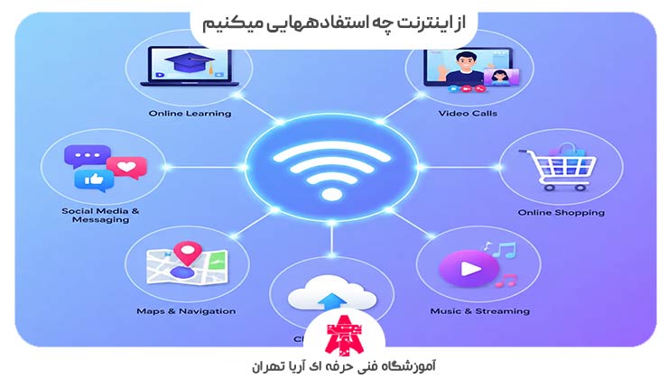 از اینترنت چه استفادههایی میکنیم