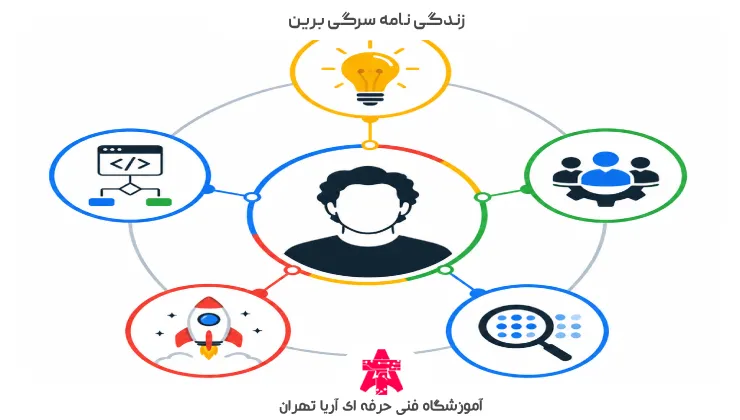 زندگی نامه سرگی برین