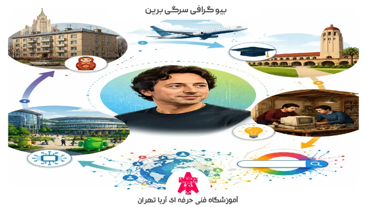 بیو گرافی سرگی برین